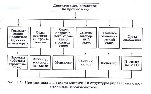 О предприятии РЭУП "Днепробугводпуть". Управление Днепро-Бугским каналом и судох
