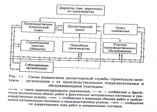 Положение о диспетчерской службе предприятия образец в ворде