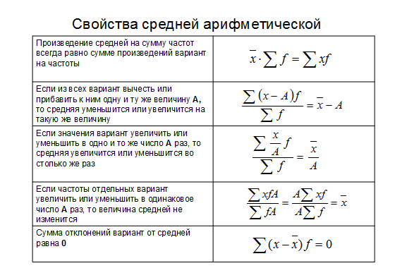 Формула средней функции