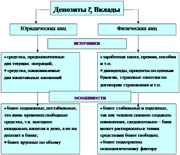 Международные операции коммерческого банка