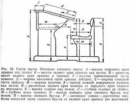 Парта эрисмана чертеж с размерами