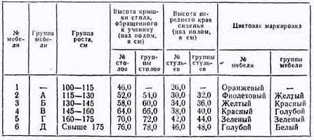 укажите школьная мебель каких групп ориентировочно необходима для 9 10 классов. image036. укажите школьная мебель каких групп ориентировочно необходима для 9 10 классов фото. укажите школьная мебель каких групп ориентировочно необходима для 9 10 классов-image036. картинка укажите школьная мебель каких групп ориентировочно необходима для 9 10 классов. картинка image036