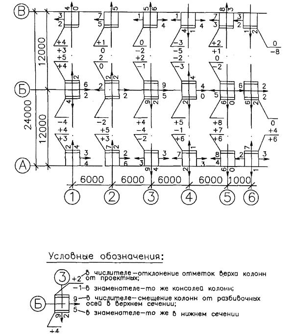 Как рисовать исполнительные схемы