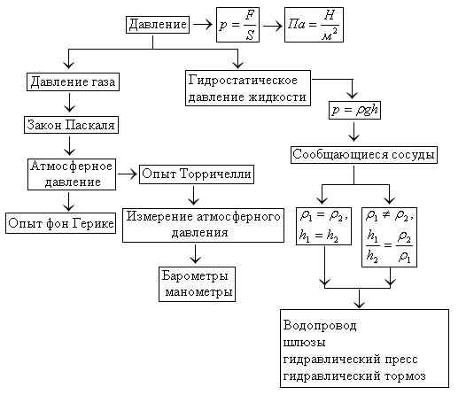 Структурно логическая схема. Структурно-логическая схема квантовая физика. Динамика структурно-логическая схема. Структурная логическая схема. Составление СТРУКТО-логической схемы.