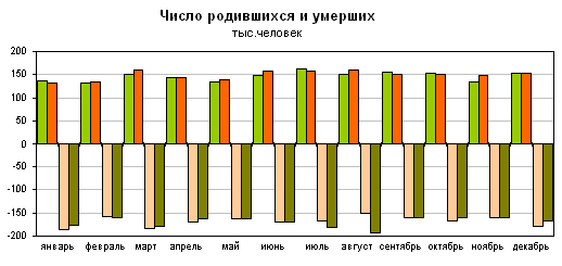 Естественный прирост республики калмыкия