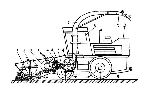 Устройство кск. Силосоуборочный комбайн КСК-100. Измельчающий аппарат комбайна КСК 100 А. Самоходный кормоуборочный комбайн КСК-100а схема. Силосоуборочный комбайн пн 400.