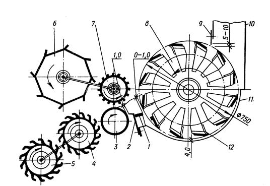 Устройство кск. Измельчающий аппарат комбайна КСК 100 А. Барабана измельчителя КСК-100. Схема измельчающего аппарата Дон 680. Кормоуборочные комбайны схема КСК-100.