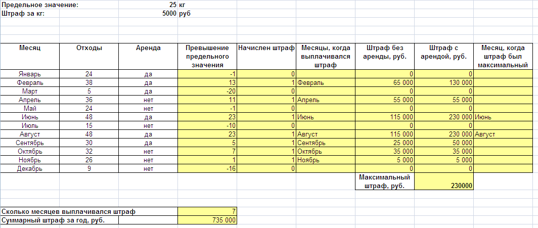 В течение месяца это сколько