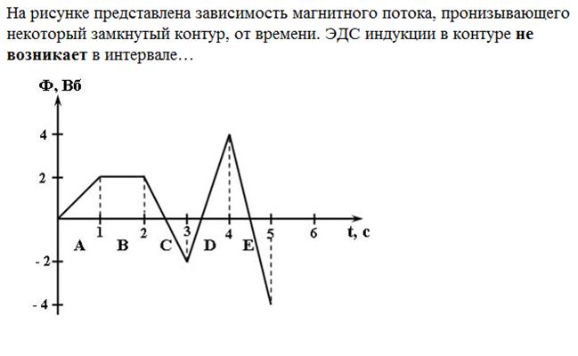 Графики зависимости эдс индукции от времени. ЭДС индукции не возникает на интервале. Зависимость магнитного потока и индукции. Изменение магнитного потока в контуре. График изменения электромагнитной индукции.