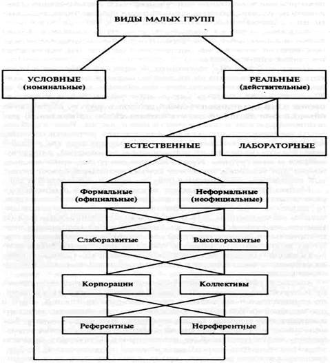 Признаком первичной группы является