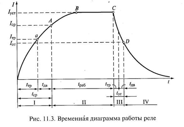 Нейтральное реле это