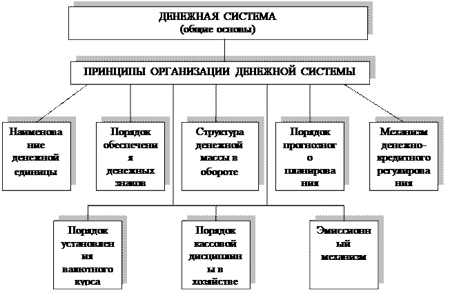 Состав денежных средств предприятия