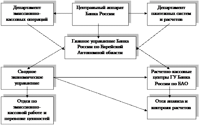 Кассовые операции цб рф