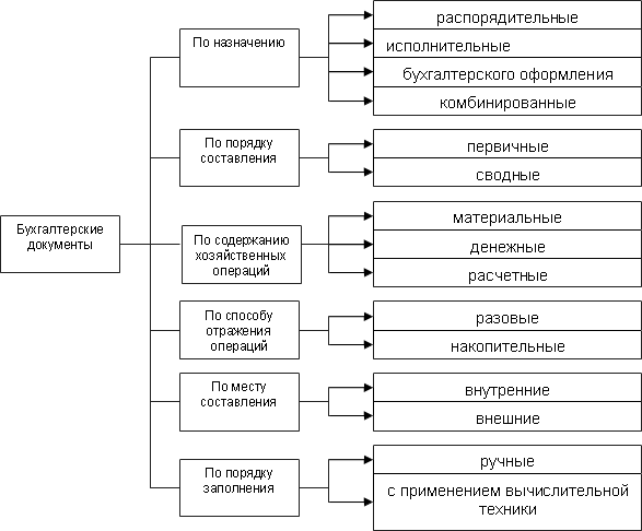 Комбинированный порядок