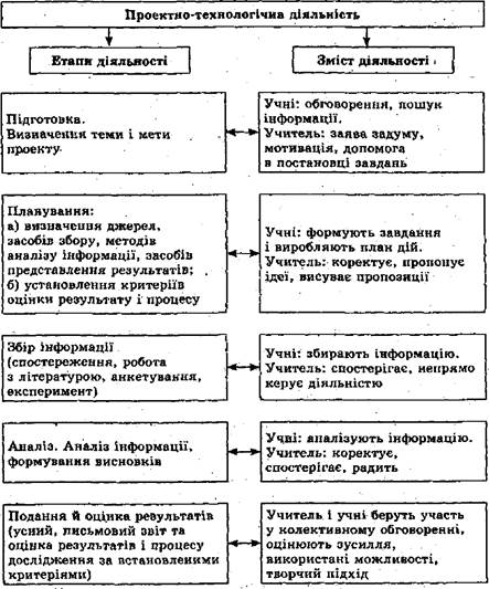 Курсовая работа по теме Національні традиції у технології страв та виробів із тіста Курсовая работа по теме Національні традиції у технології страв та виробів із тіста