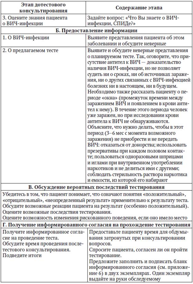 Приказ мз вич. Дотестовое консультирование на ВИЧ. Что такое дотестовое и послетестовое консультирование на ВИЧ. До и послетестовое консультирование на ВИЧ инфекцию. Консультирование при ВИЧ инфекции.