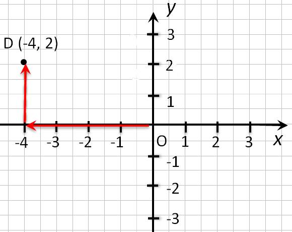 Найти координаты стационарной точки. Запиши координаты отмеченной точки по оси х и у. В координатах точки сначала х или у. Сначала x или y координаты. Что сначала пишется в координатах x или y.