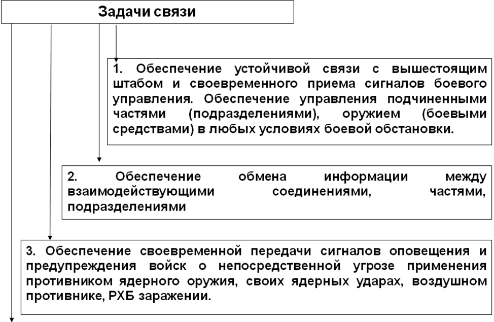 Организация связи в подразделениях. Классификация пожарной связи по назначению. Жкх сервис извещение 6415-14. Samsung 10 инструкция. Рубеж адресная система пожарной сигнализации.