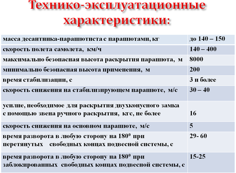 Уровень защищенности максимальный смоленск