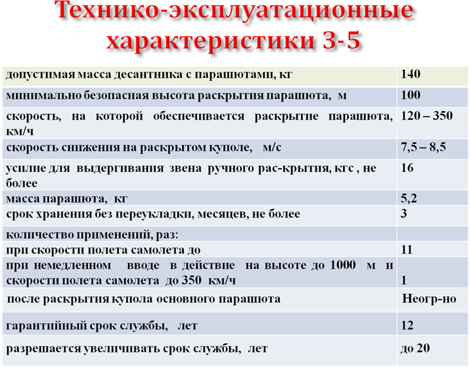 Рсдп карта ттх