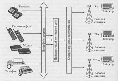 Принципы осуществления радиотелефонной связи используя рисунки. Радиотелефонная связь схема. Блок схема радиотелефонной связи. Принцип радиотелефонной связи. Средства радиотелефонной связи состав.