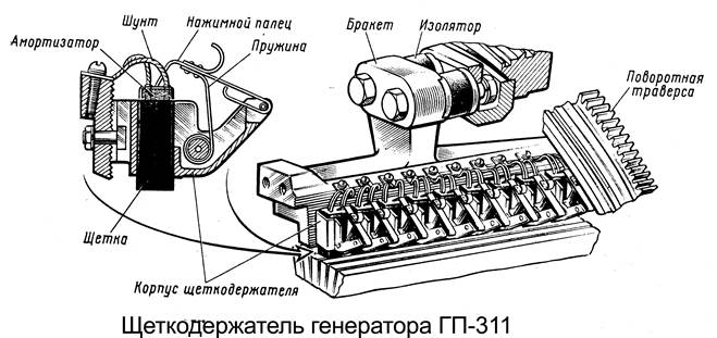 Шунт выборы