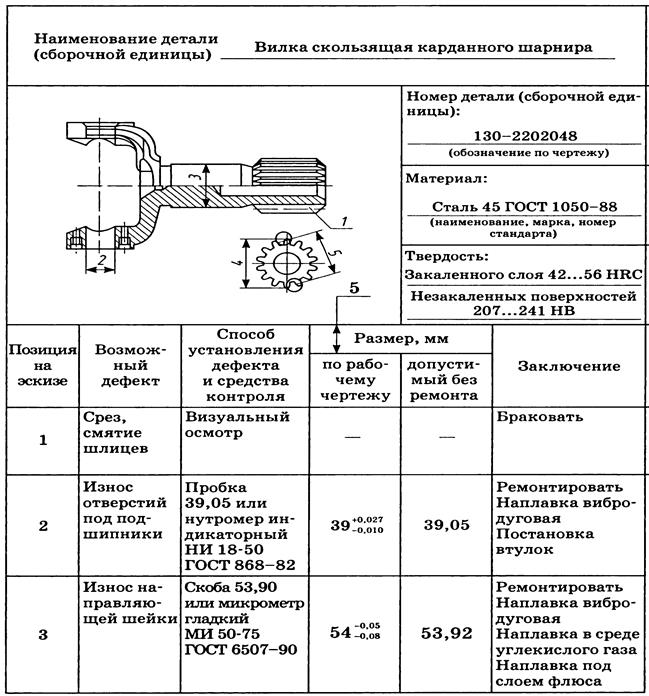 Технологическая карта ремонта вакуумного выключателя