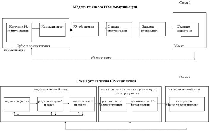 Модель процесса решения задач