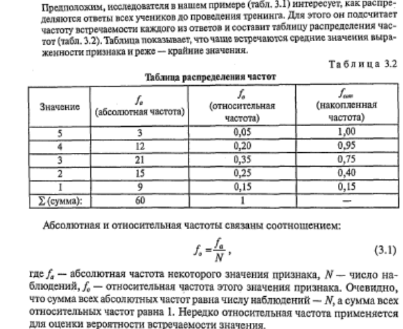 Абсолютная частота 216