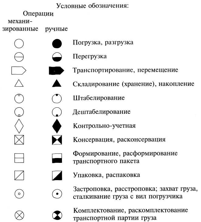 Техническое обозначение. Условные обозначения на технологических схемах. Как обозначается холодильник на чертеже. Обозначение обтюратора на технологической схеме.