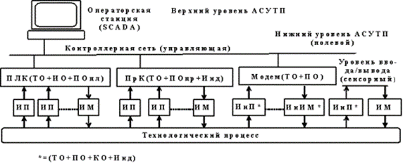 Реферат: Исследование помехоустойчивого канала передачи данных методом имитационного моделирования на ЭВМ