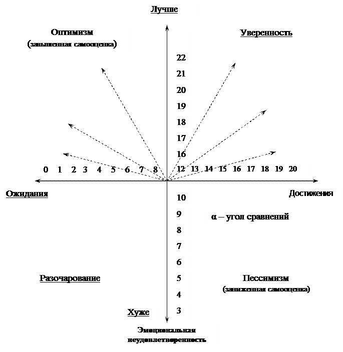 Достичь ожидания. Шкала эмоциональных тонов Хаббарда. Шкала эмоциональных тонов Хаббарда таблица. Шкала эмоций в картинках. Шкала ожидания.