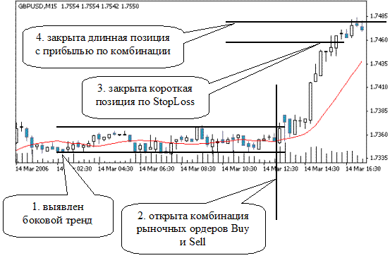 Открыть сразу счет