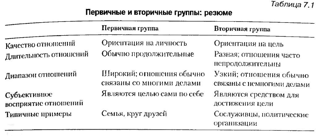 Признаком первичной группы является