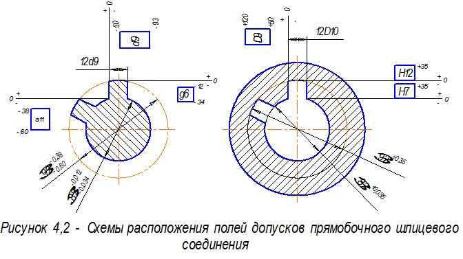 Допуски шлицевых соединений. Допуск на шлицевое соединение чертеж. Допуски формы шлицевых соединений. Шпоночные и шлицевые соединения. Поля допусков шпоночного соединения h9 d10.