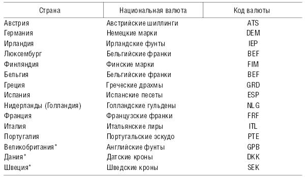 Использование национальных валют