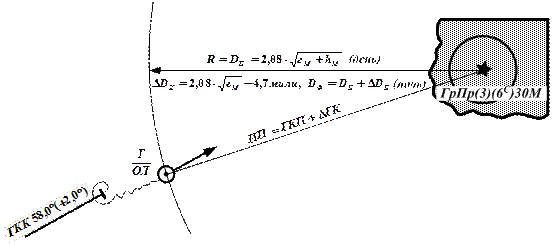 Другое уточненное место. Пеленг на Маяк. Определение места судна на карте. Угол пеленга. Определение места судна по радиомаякам.