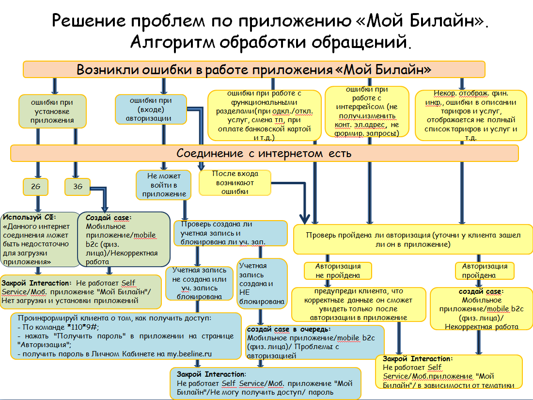 Максимальный срок потребительского