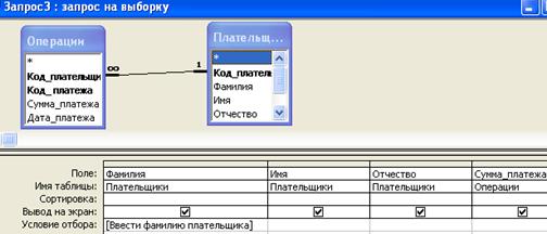 Результат запроса 3. Запрос с вычисляемым полем. 1с запрос в виде дерева. Создайте запрос с параметром на фамилию художника. 8.3 Запрос содержит.