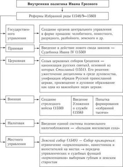 Доклад по теме Внутренняя и внешняя политика Ивана IV Грозного