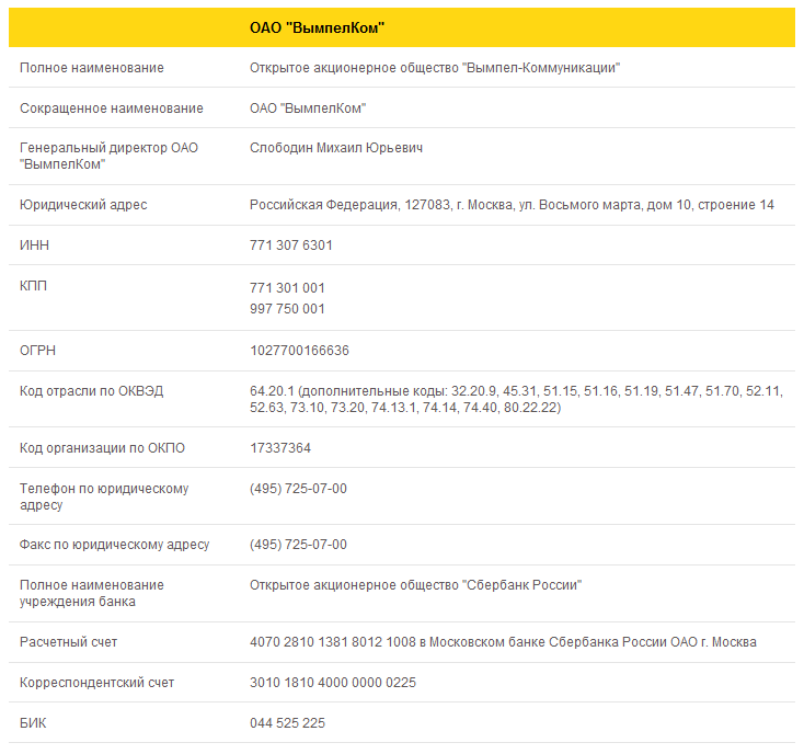 Обществу вымпел коммуникации. Билайн реквизиты компании. Реквизиты Билайна для оплаты задолженности. ОАО ВЫМПЕЛКОМ ИНН. Реквизиты Билайна для оплаты банковской.