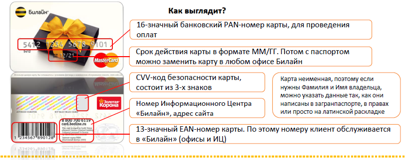 Альфа банк билайн дебетовая. Что такое Pan на банковской карте. Pan номер карты. Кредитная карта Билайн. Карта Билайн банковская дебетовая.