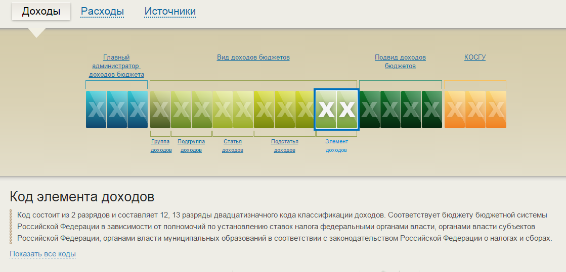 Группы источников доходов