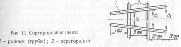 Классификация механических и термических процессов обработки сырья