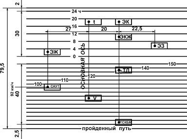 Локомотивный скоростемер 3сл2м в схеме алсн обеспечивает