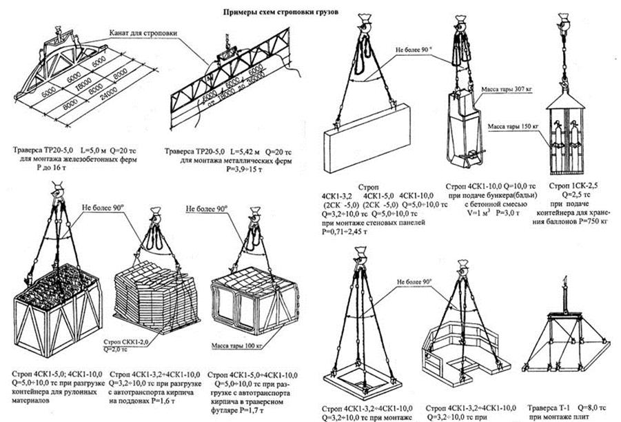 Схемы подъема грузов. Схема строповки тележки мостового крана. Схема строповки металлических конструкций. Схема строповки плит перекрытия. Схемы строповки строительных грузов.