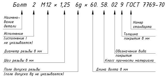 Схема расшифровки условного обозначения шайба