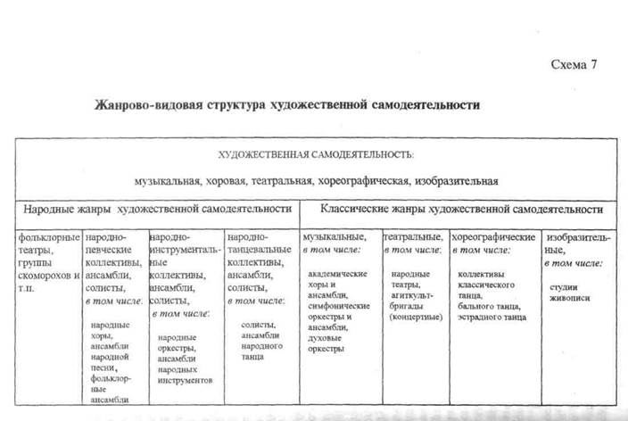 Реферат: Место самодеятельного художественного творчества в современном обществе