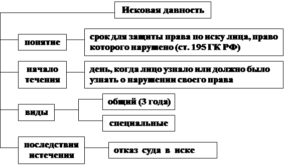 Виды сроков исковой давности в гражданском праве. Понятие исковая давность в гражданском праве. Сроки исковой давности и порядок их исчисления. Сроки в гражданском праве исковая давность в гражданском праве. Сроки в гражданском праве примеры