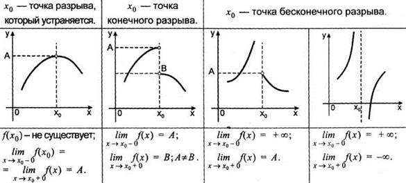 Функция первого рода. Точки разрыва классификация точек разрыва. Классификация точек разрыва Графика. Классификация точек разрыва примеры. Классификация точек разрыва функции примеры.